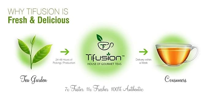 Tifusion Vitality Booster Tea For Men and Women Health With Gokhshuru, Ashwagandha, Safed Musli Natural Herbal Testosterone Booster Tea - Image 8