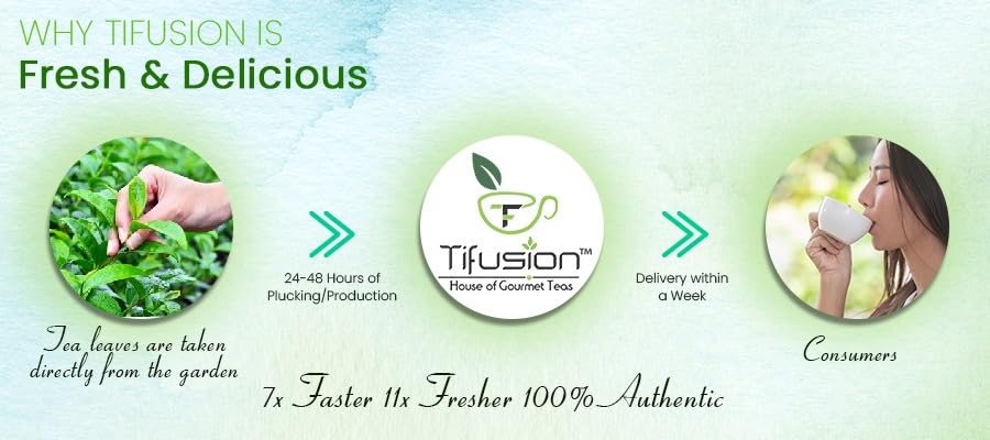 Tifusion Herbal Hair Growth Tea - Image 2